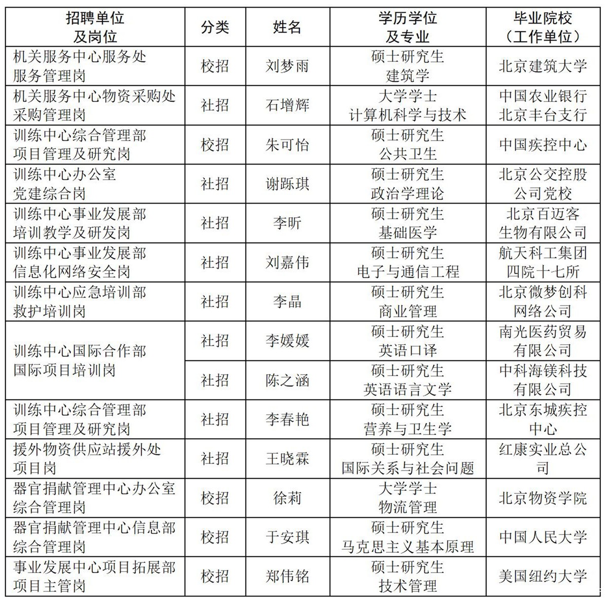 betway必威在线注册总会所属事业单位2025 年度公开招聘拟聘人员公示_01_副本.jpg betway必威在线注册总会所属事业单位2025 年度公开招聘拟聘人员公示_01_副本.jpg
